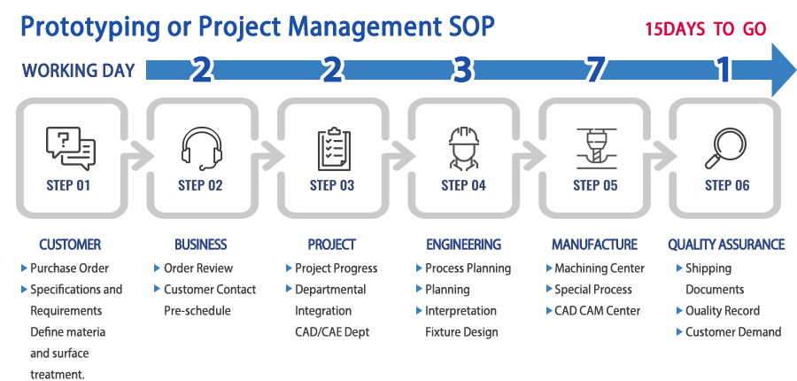 SERVICE - Coregen Technology